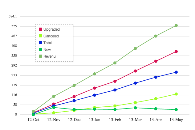 Charts Ninja - Line Chart