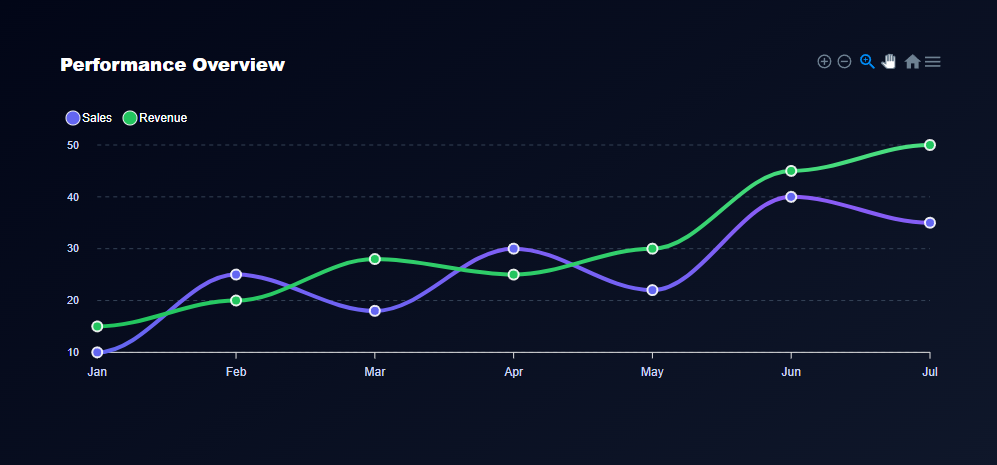 Line Chart