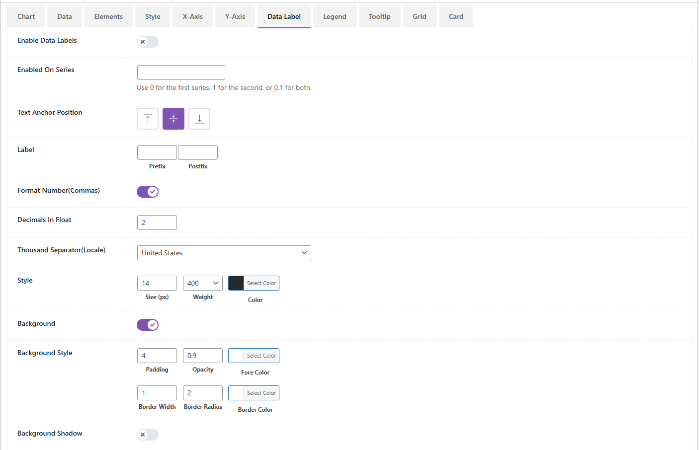 Chart Default Settings – Configure basic chart options like type, height, animations, and toolbar.
