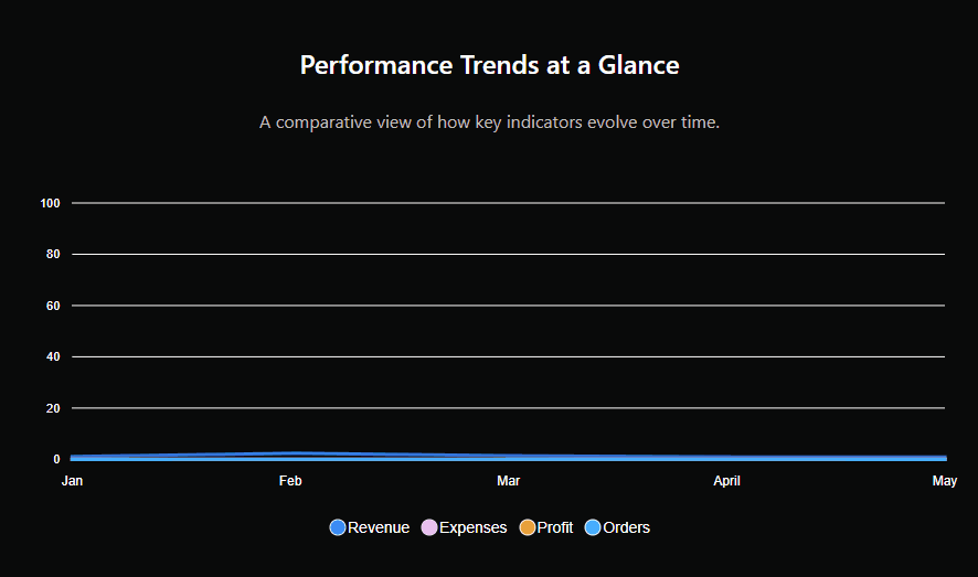 Data Settings Panel – Easily manage chart data, series, and dynamic data sources.