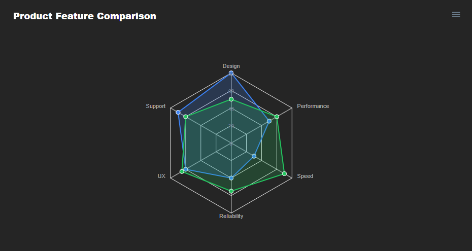 X-Axis Settings – Customize labels, categories, positioning, and formatting for the horizontal axis.