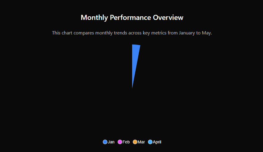 Y-Axis Settings – Control value ranges, labels, scaling, and multiple axis configurations.