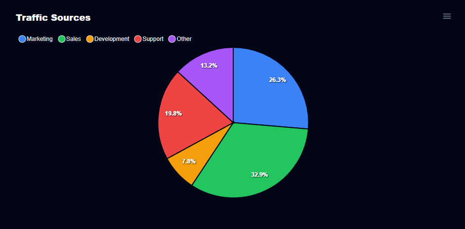 Grid Settings (Style) – Adjust grid appearance including lines, colors, and stroke styles.
