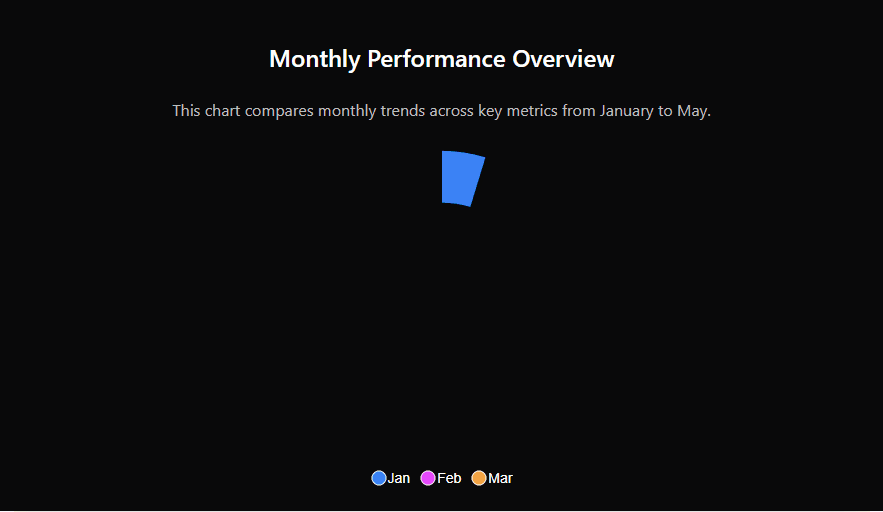Data Labels Settings – Display and customize values directly on chart elements with full styling control.