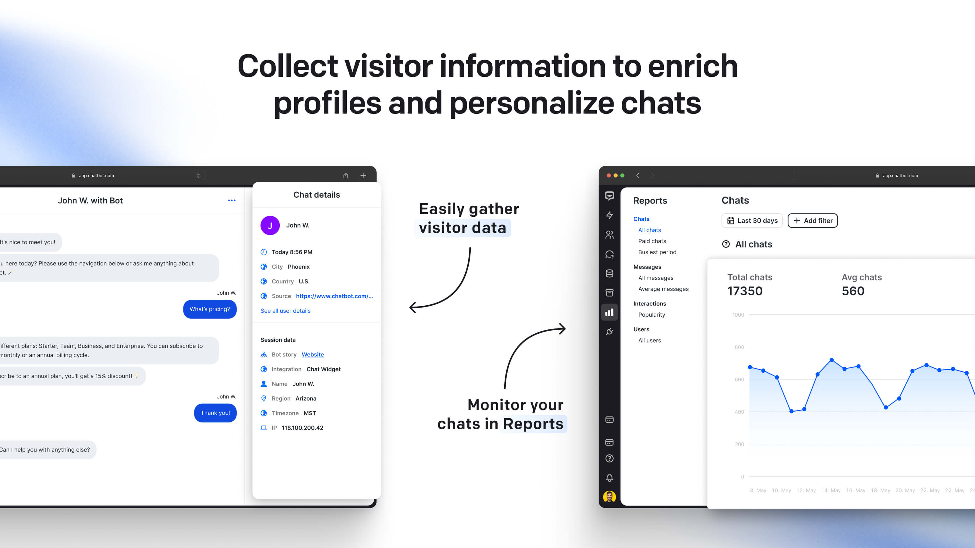 Collect visitor data for personalization and external use. Check Reports for details on chats and visitors.
