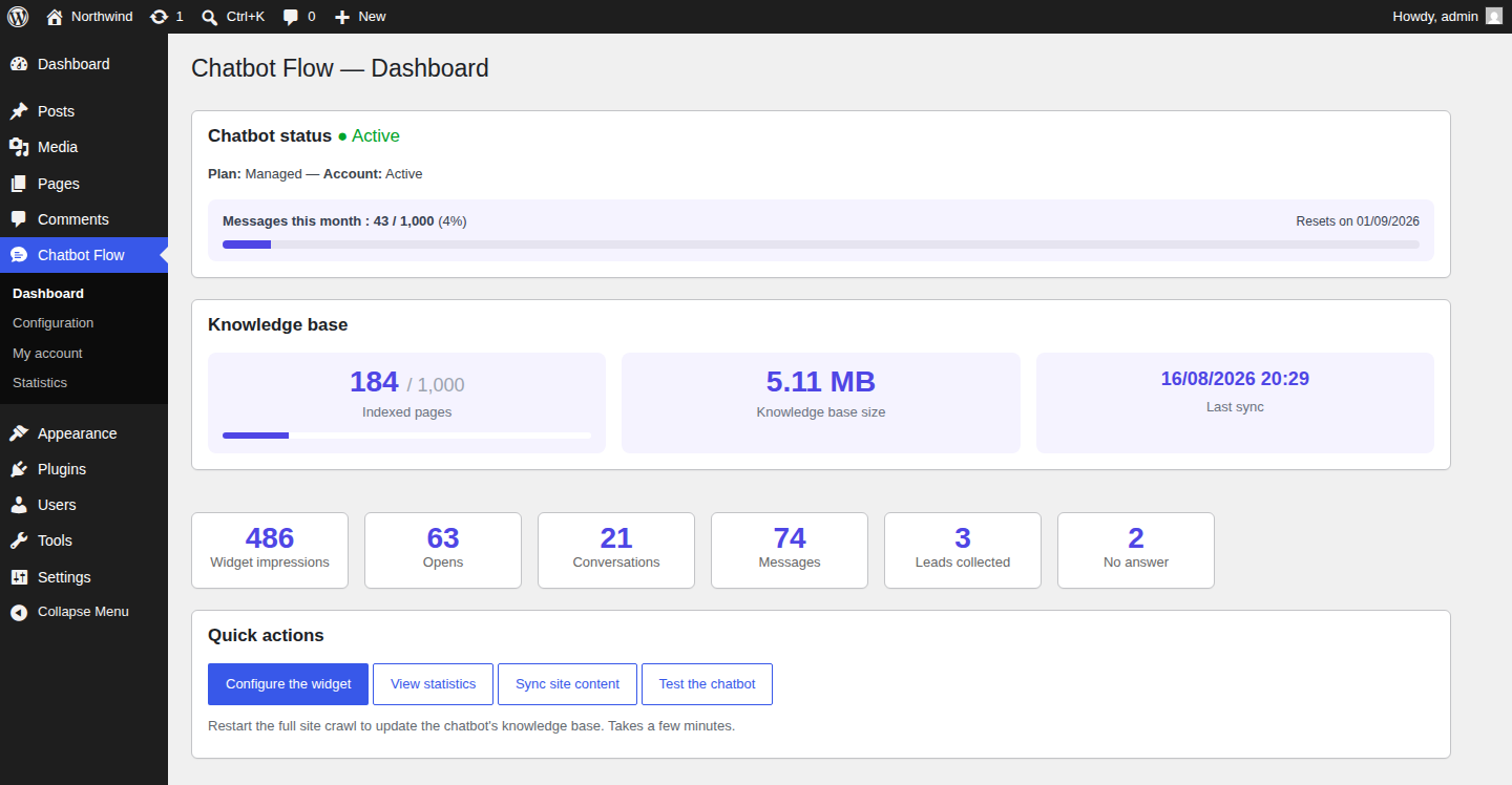 WordPress dashboard: chatbot status, knowledge base size and the 30-day funnel at a glance