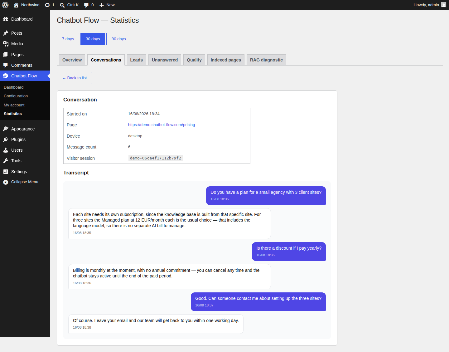 Full conversation transcript, read straight from the WordPress admin