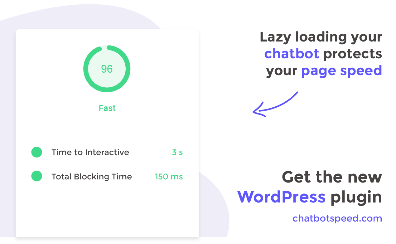 Lazy loading chatbots protects your page speed.