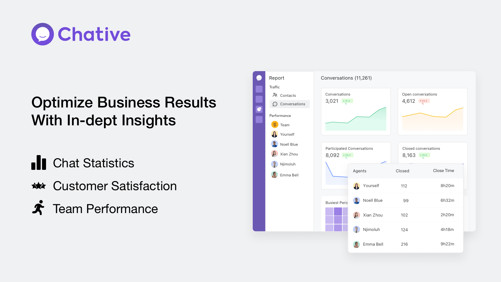 Optimize Business Results With In-dept insights.