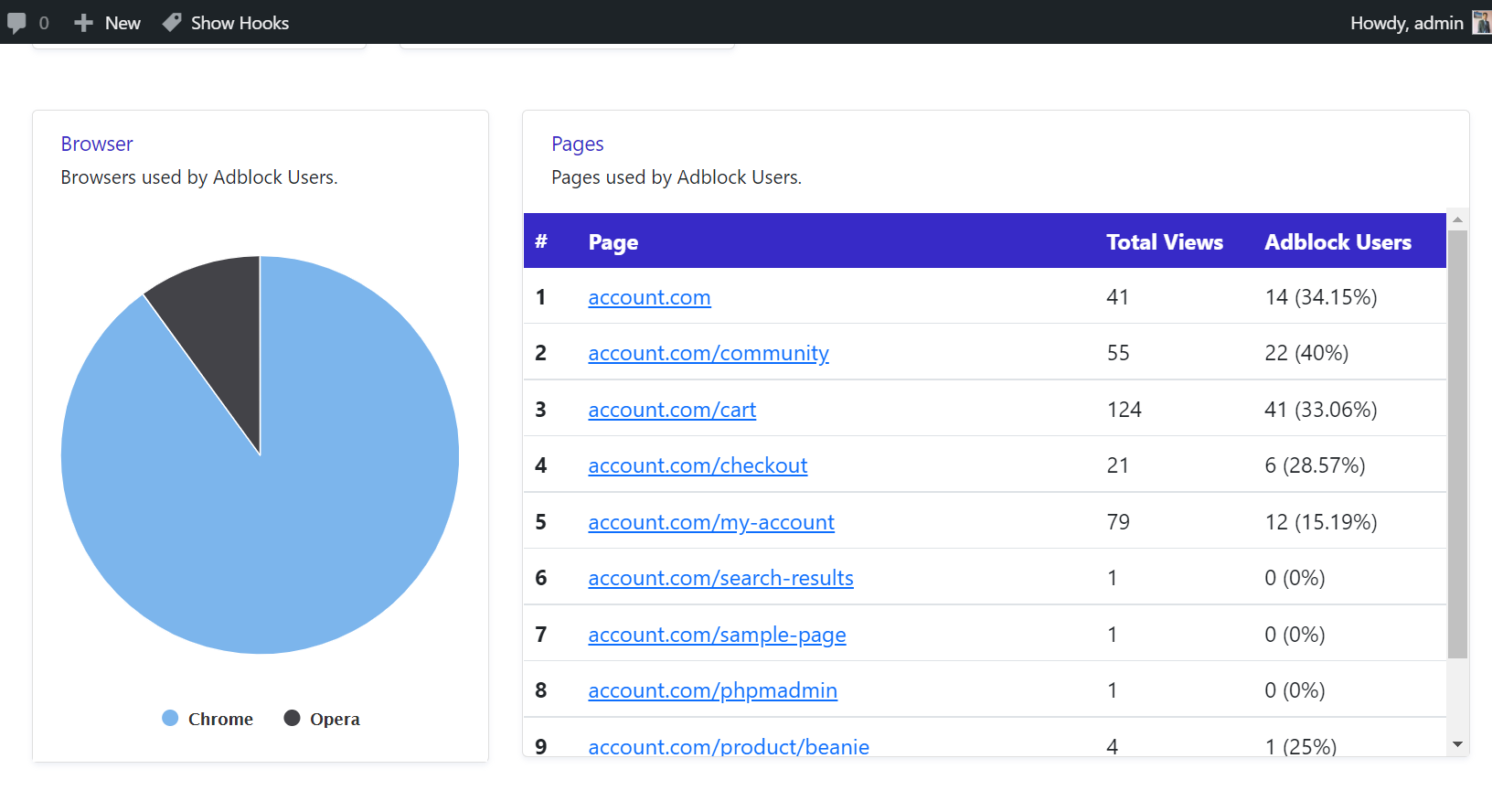 Frontend preview of detecting ads block