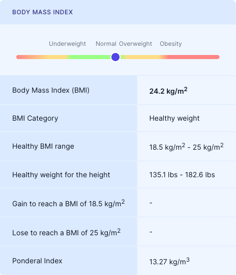 The BMI Calculator Calculation Results.