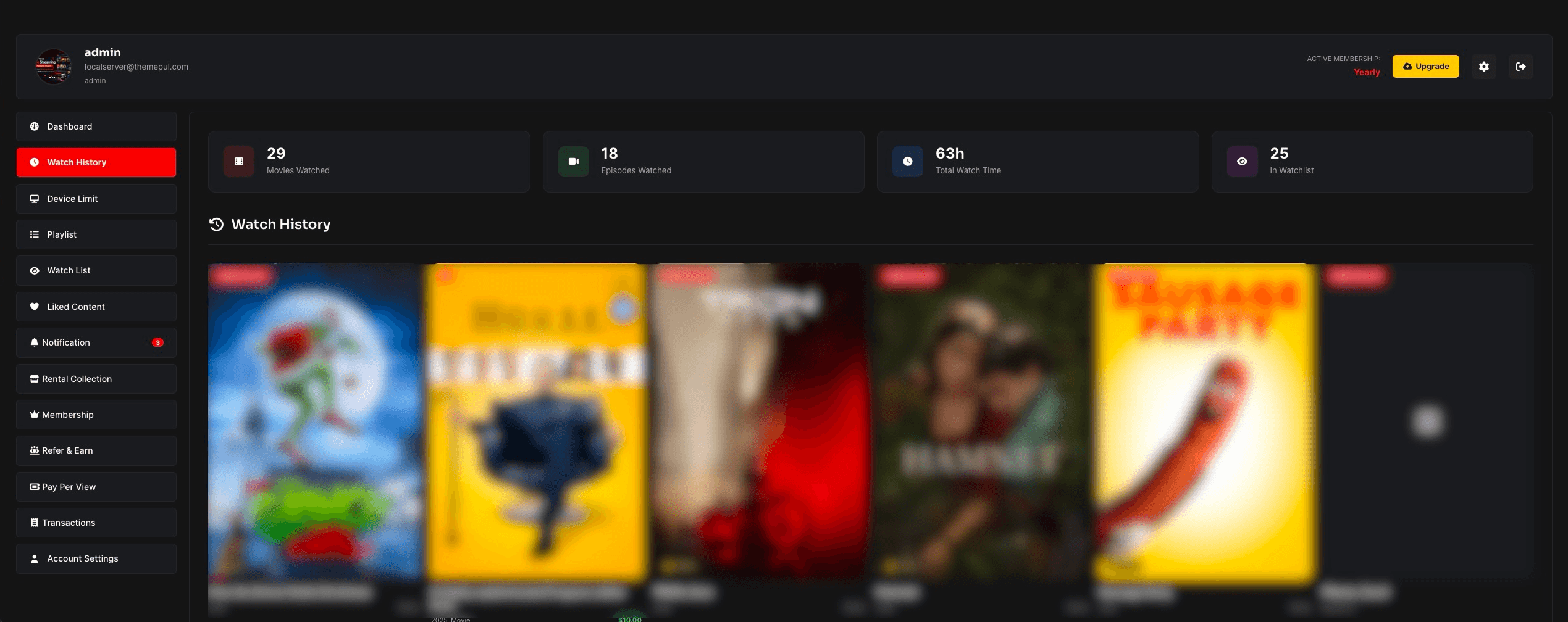 Admin dashboard Dark