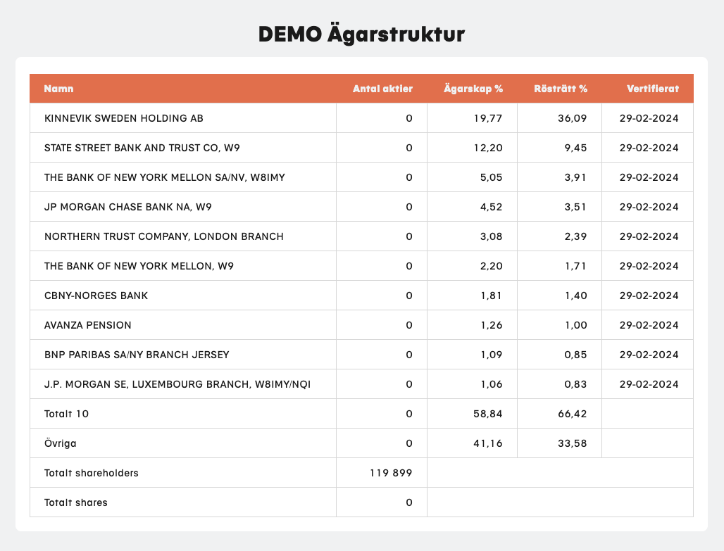 Shareholder areas. Available in the *Pro* version.