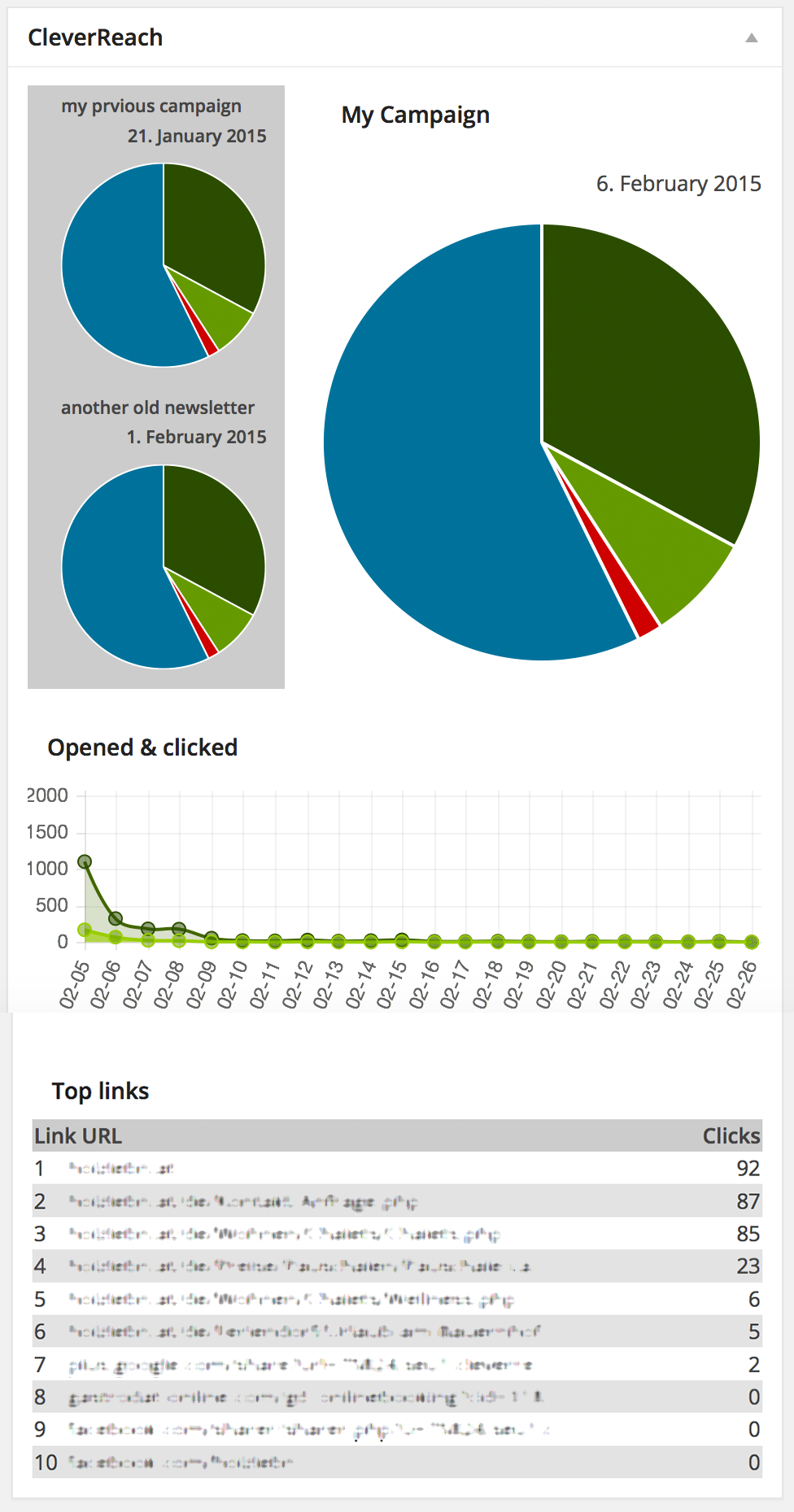 CleverReach Dashboard Widget