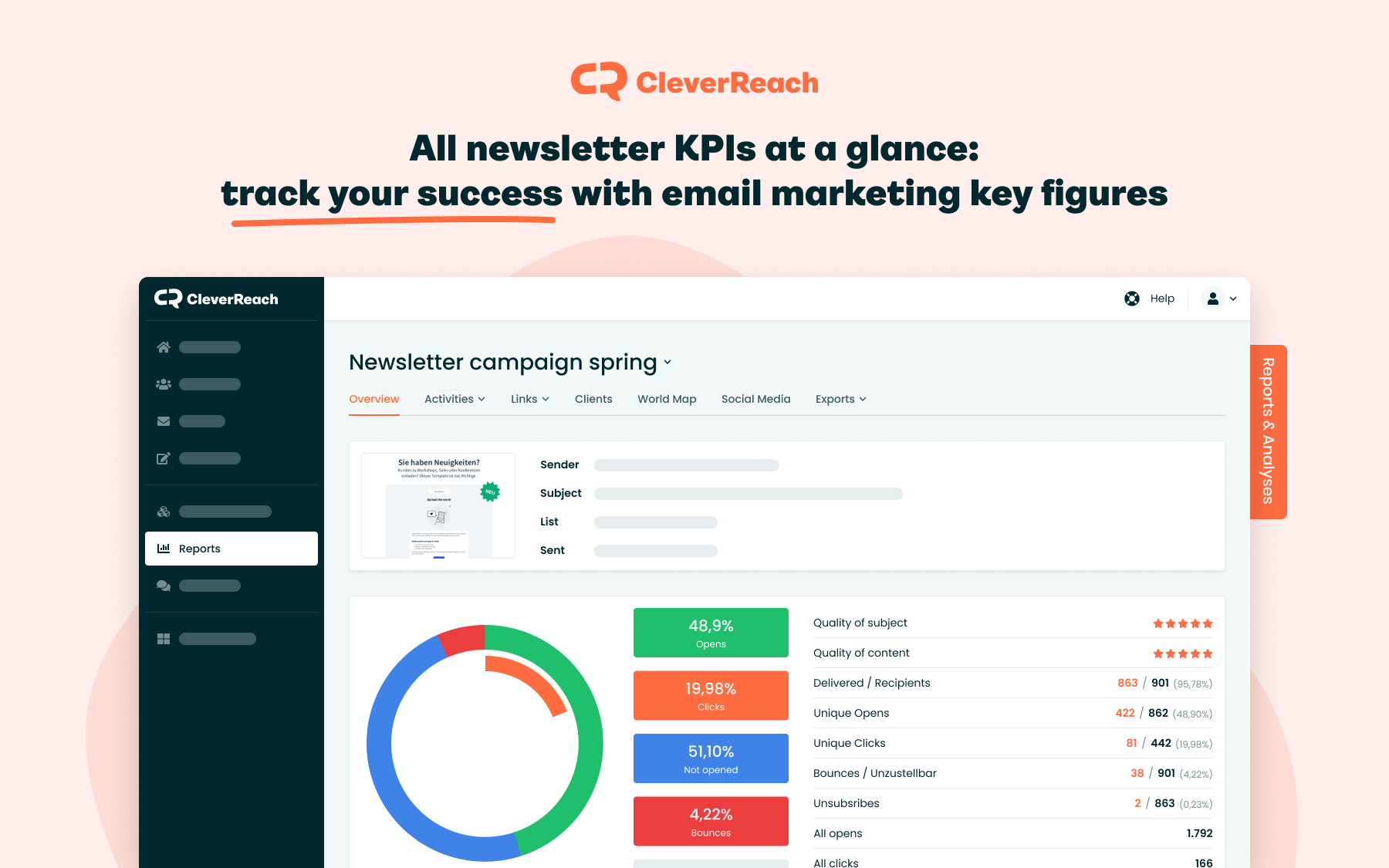 All newsletter KPIs at a glance: track your success with email marketing key figures