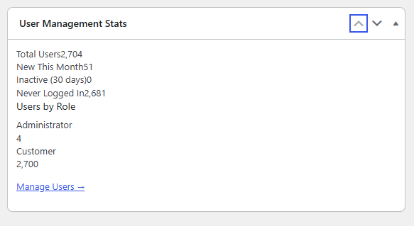 Dashboard stats widget.