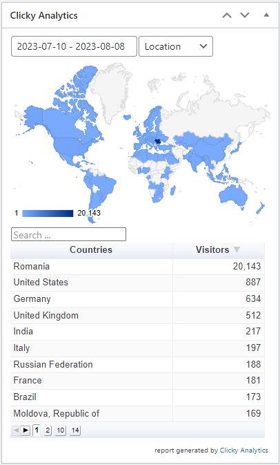 Clicky Analytics Location stats