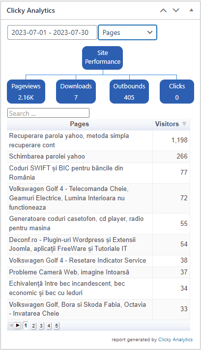 Clicky Analytics Top Pages, Top Referrers and Top Searches stats