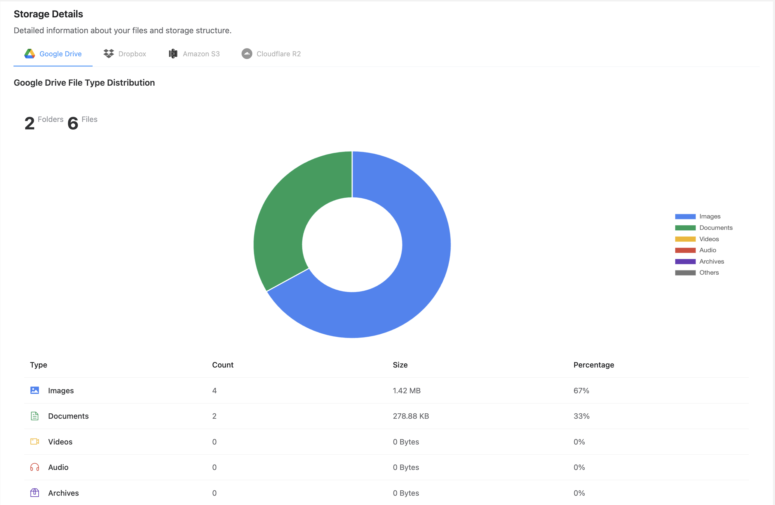 Storage Analytics