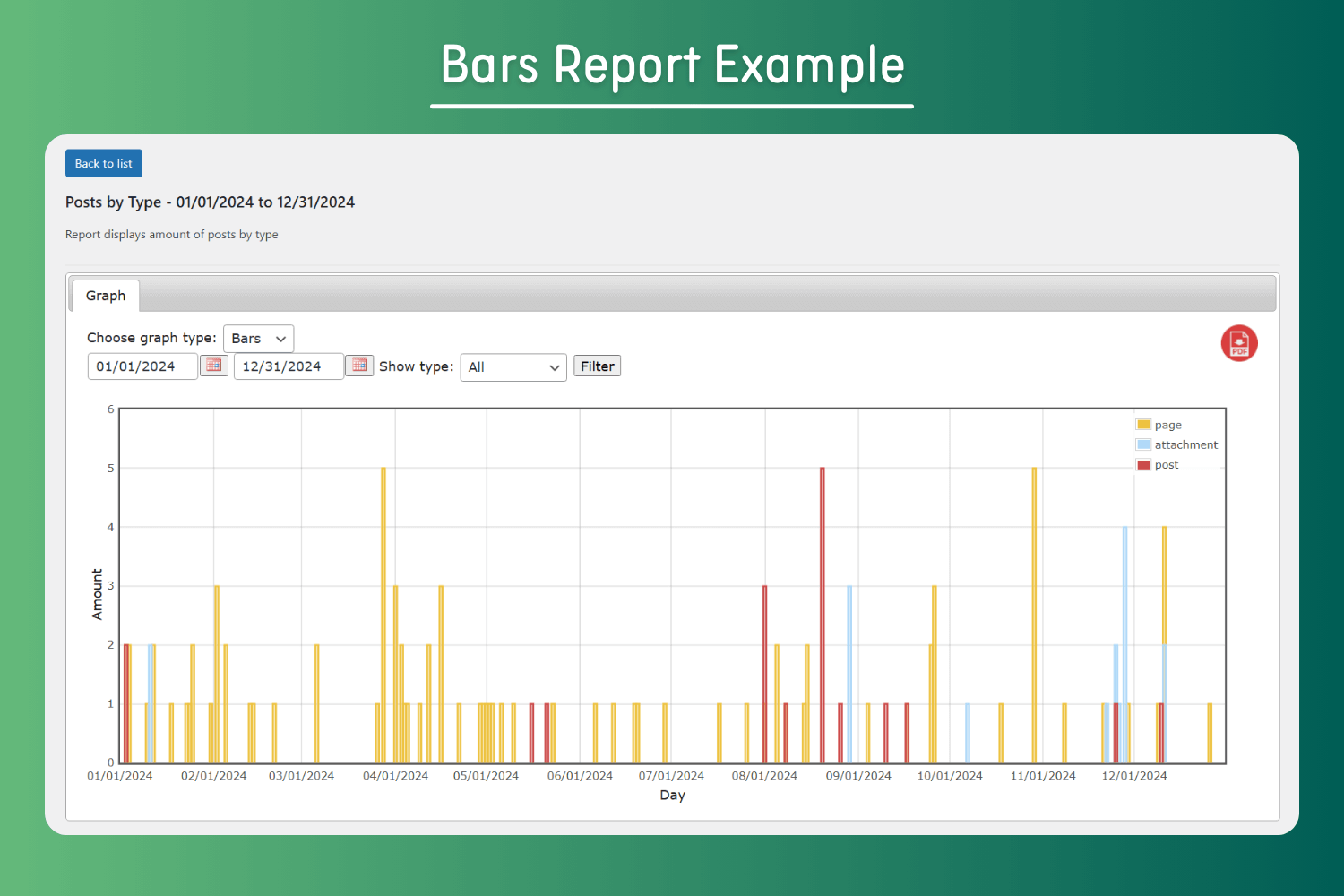 Bars Report Example