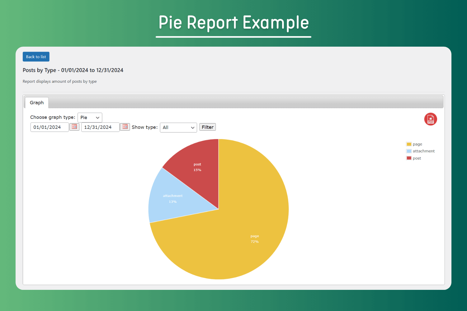 Pie Report Example