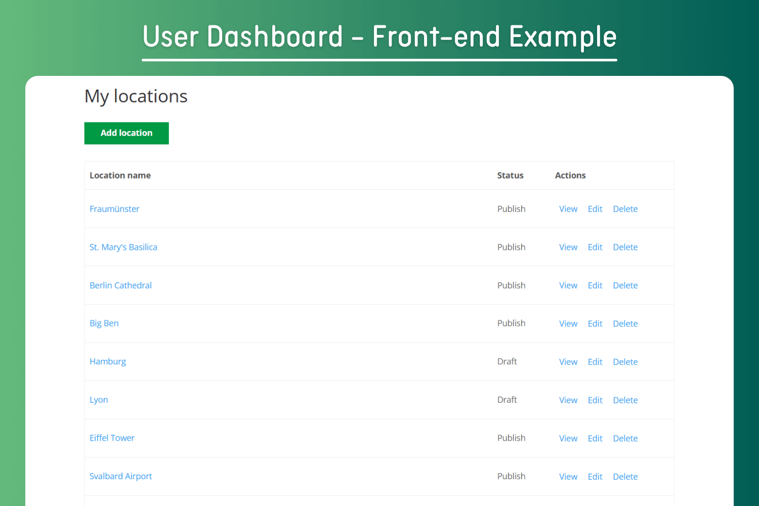 Location Page Settings