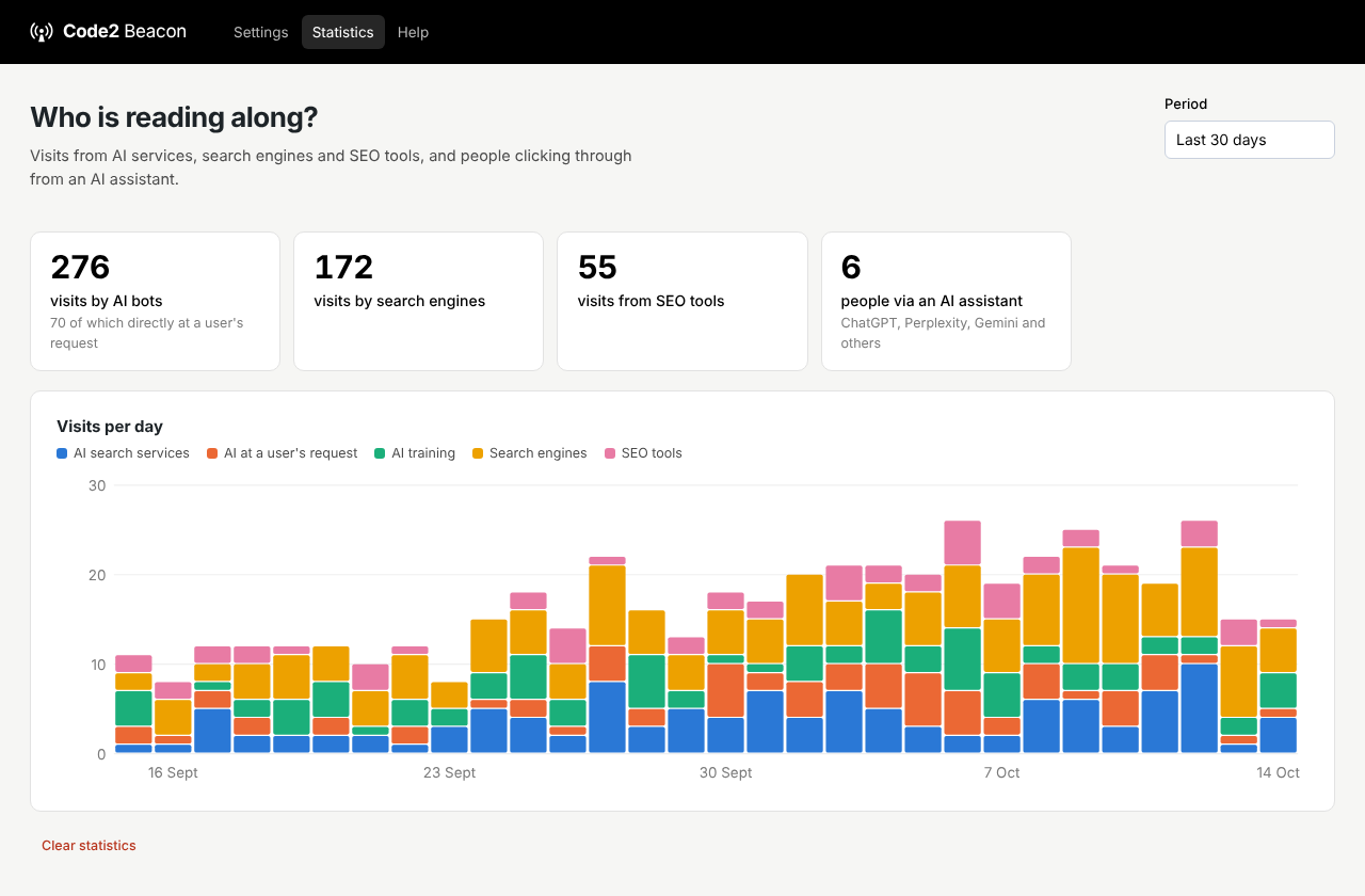 Statistics of AI bots, search engines and visitors from AI assistants.