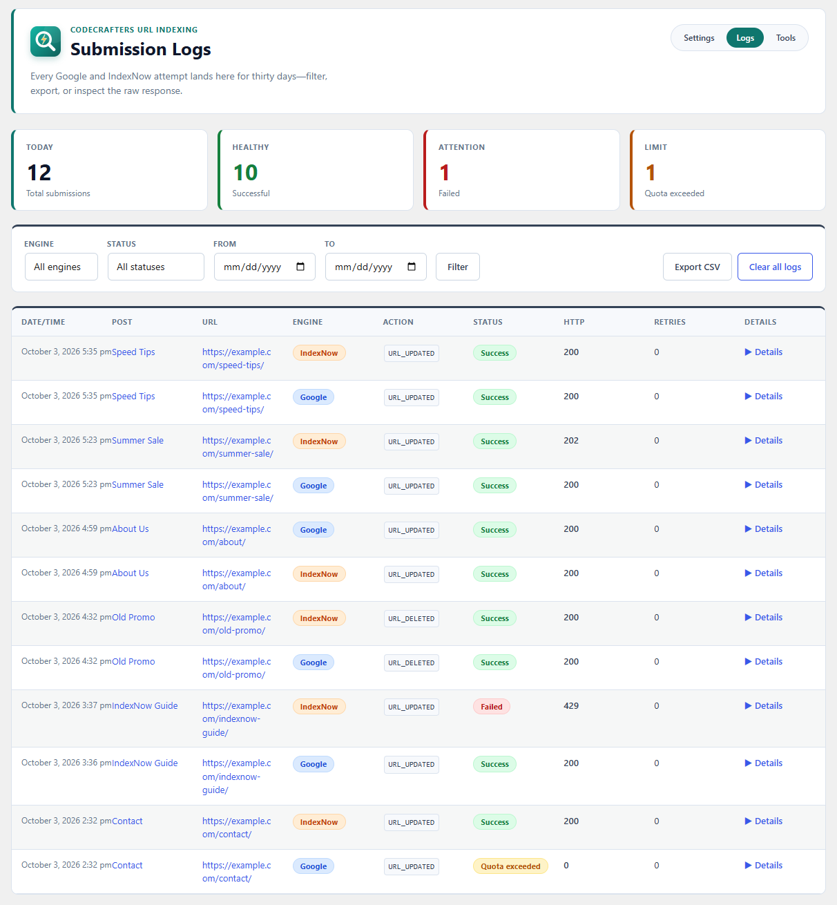 Submission Logs: daily totals, filters by engine, status, and date, CSV export, and a record of every Google and IndexNow notification with its HTTP response.