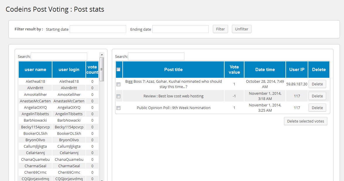 Post voting stats.