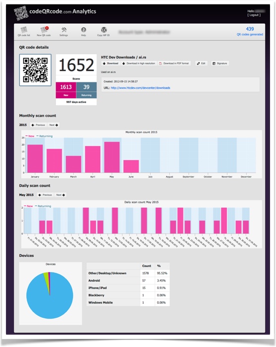 CodeQRCode Dashboard where you can analyze QR code scans