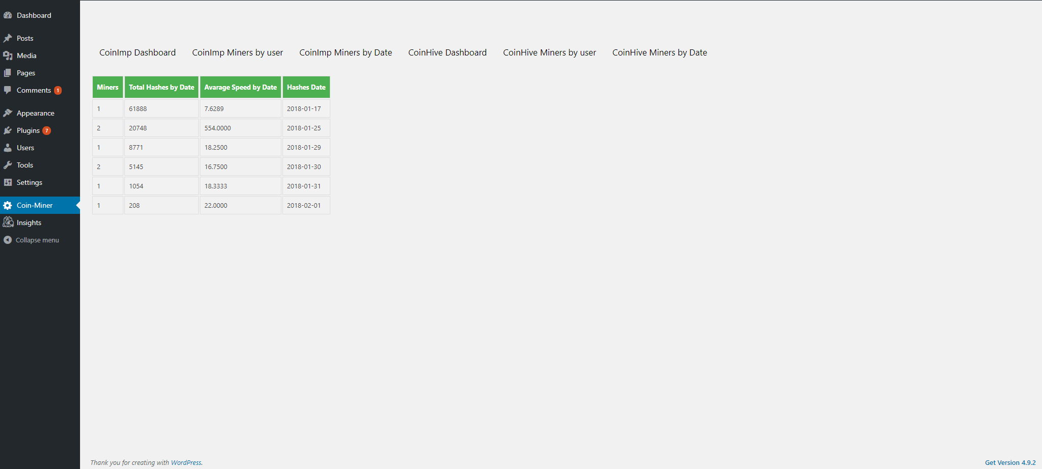 see which day was the strongest. or other options from plugin stats page