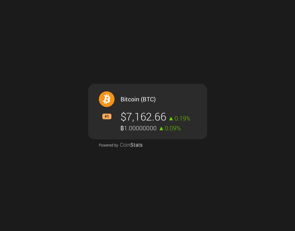 Coin Price Widget