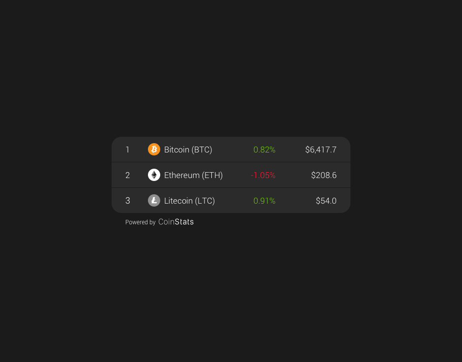 Coin List Widget