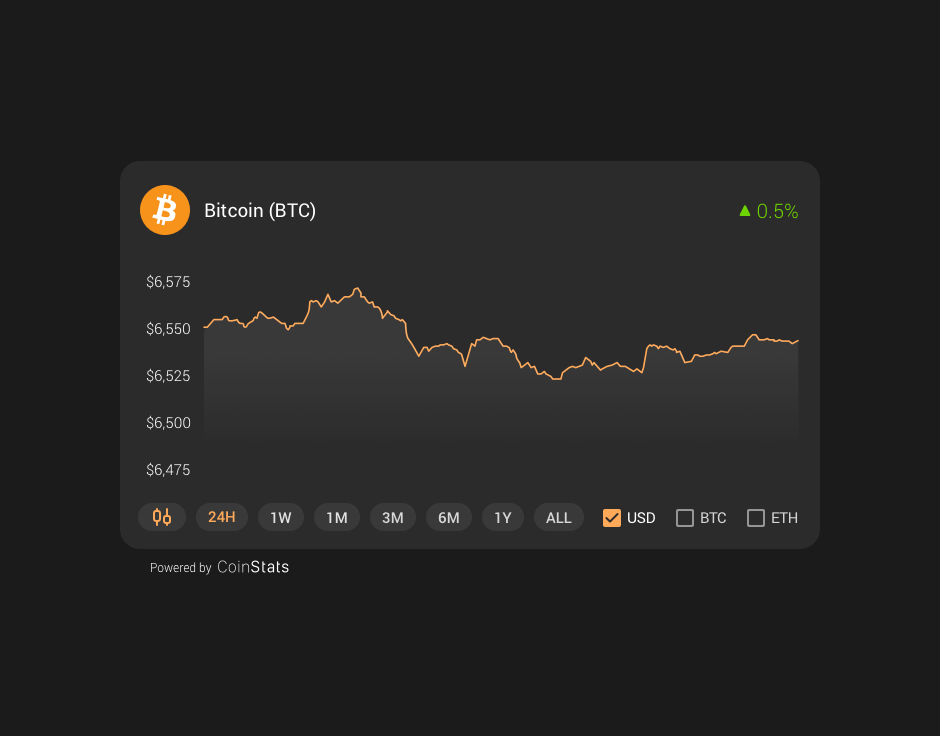 Coin Chart Widget