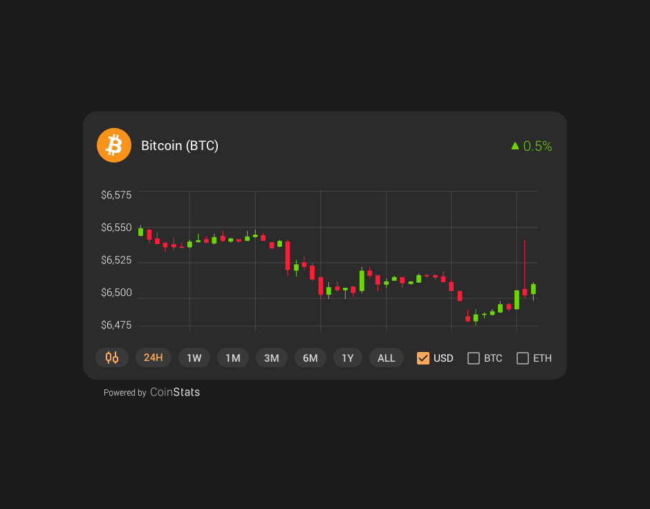 Coin Candle Chart Widget