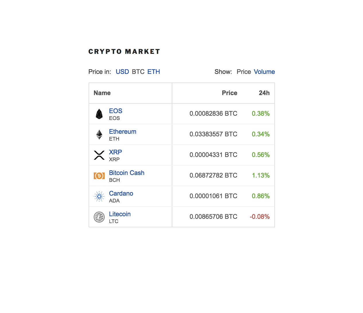 Market widget