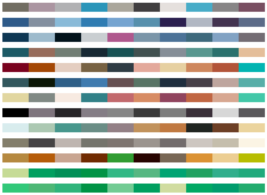 A list of generated palettes