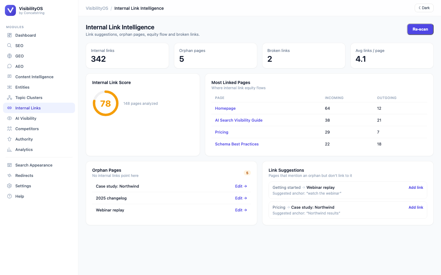 Internal Link Intelligence — internal link score, orphan pages, most-linked pages and one-click link suggestions.