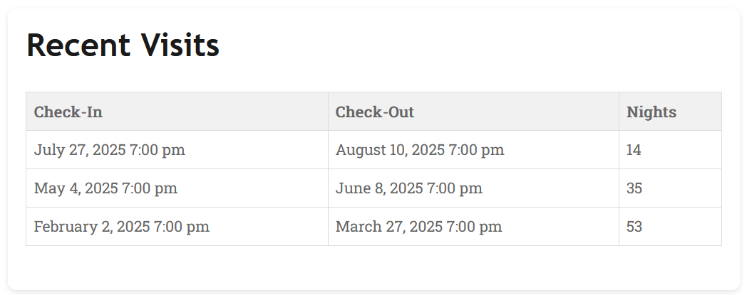 Front end recent visits information