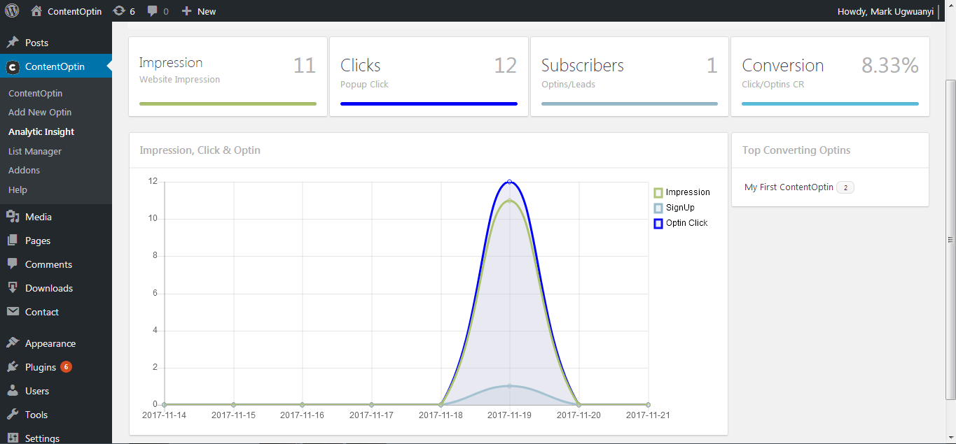 Analytic Dashboard 2