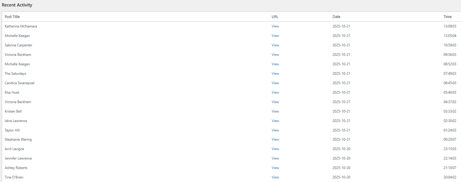 Recent Activity: Recent activity log with all information about posted items.