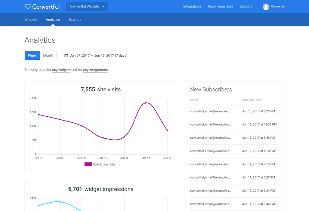 See detailed analytics for your forms