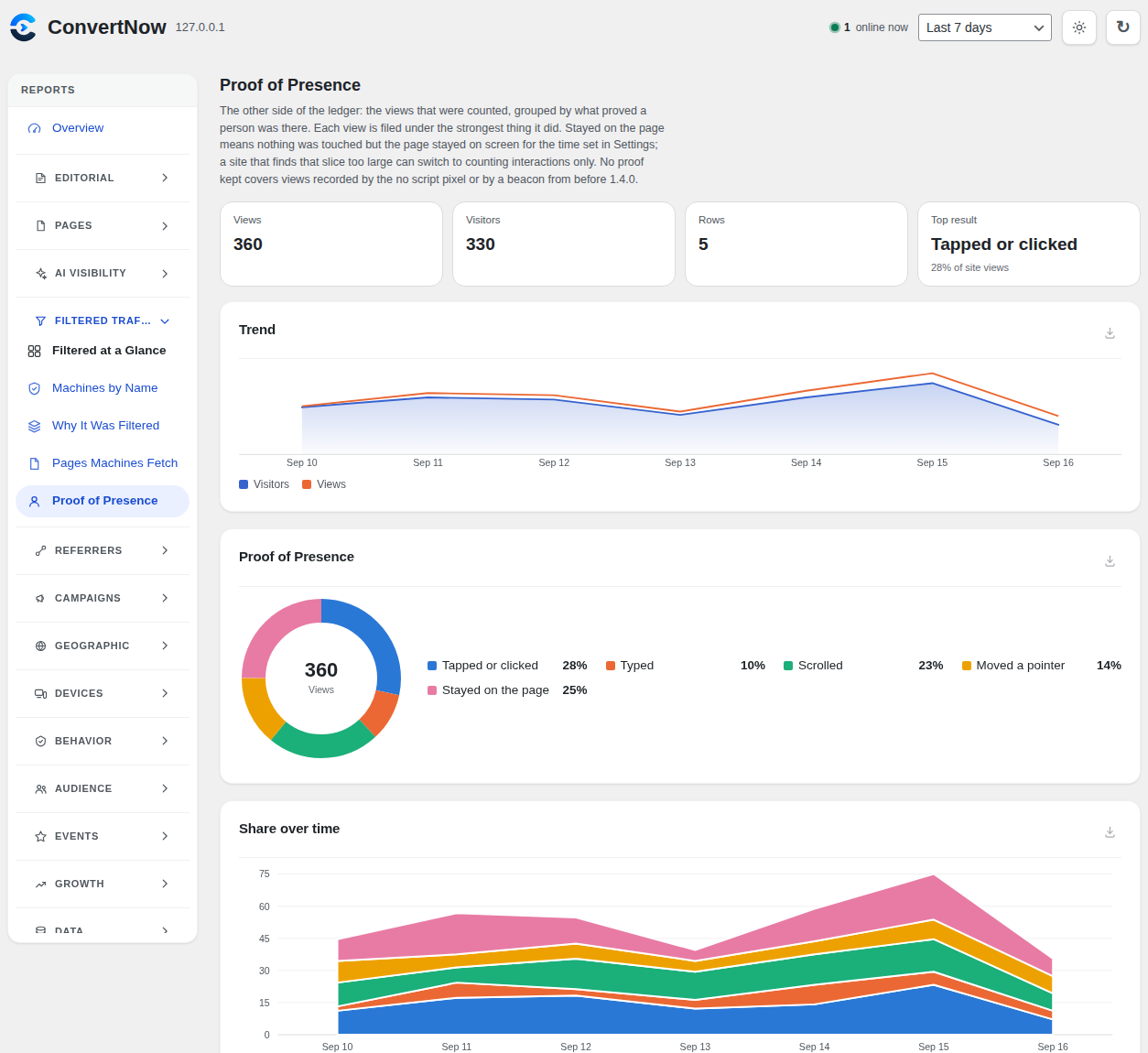 Referrers at a Glance: channels, search engines and social networks together