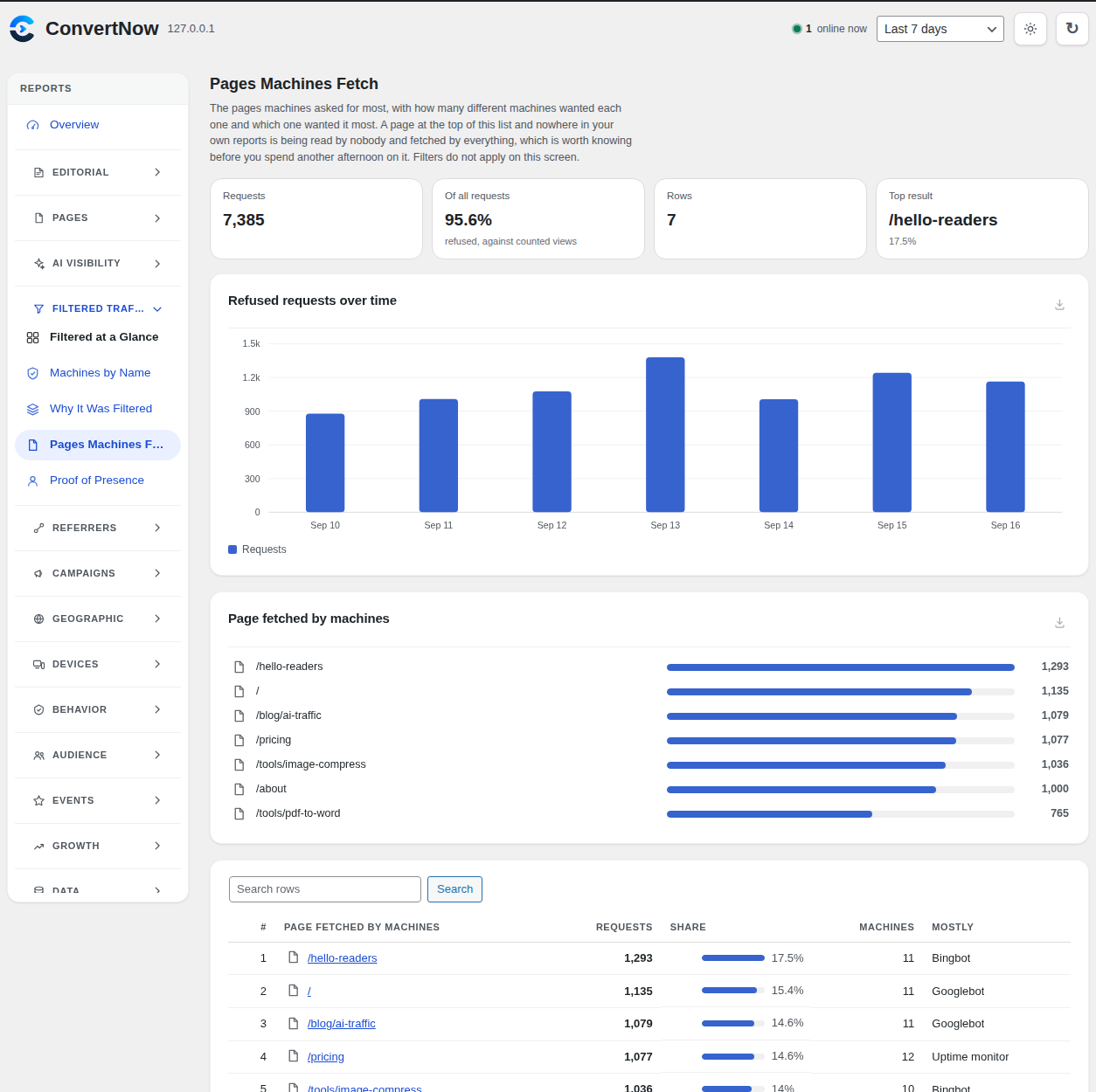 Campaigns at a Glance: UTM sources, mediums and campaigns in one place