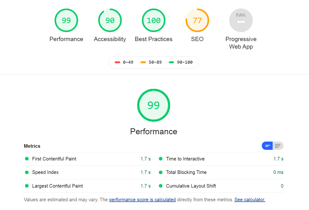 Test results after plugin activation