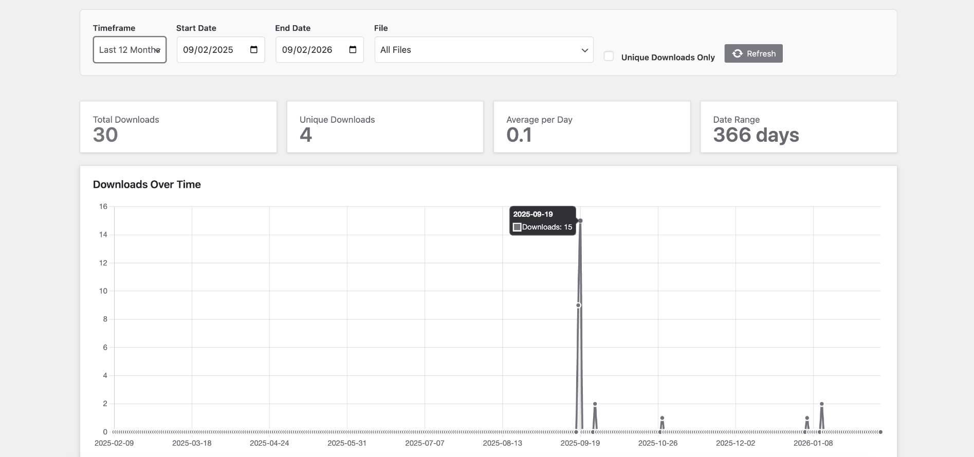 Premium: Gated file download analytics
