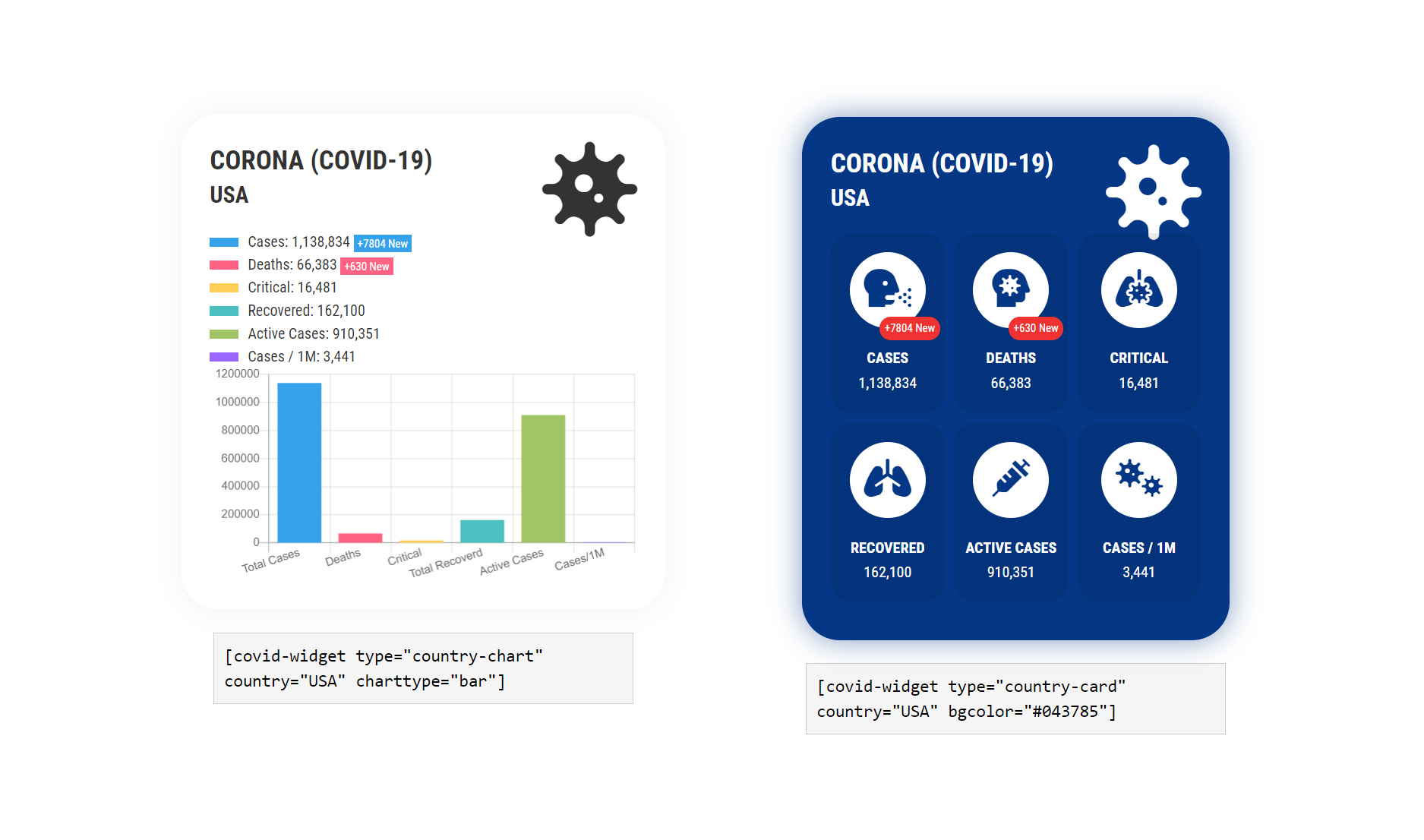 Corona (COVID-19) Stats