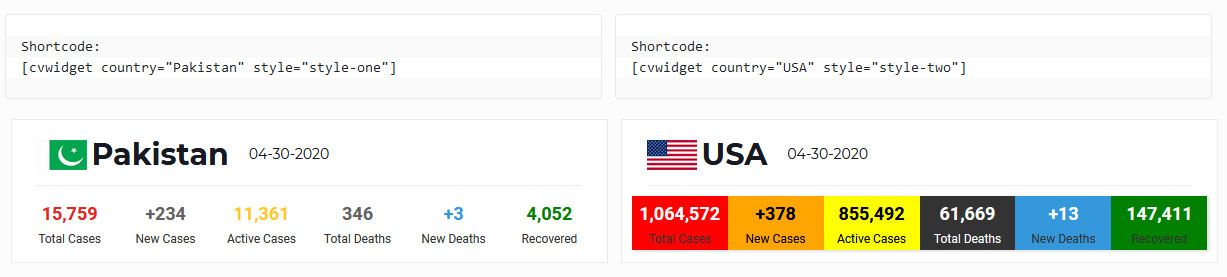Country stats