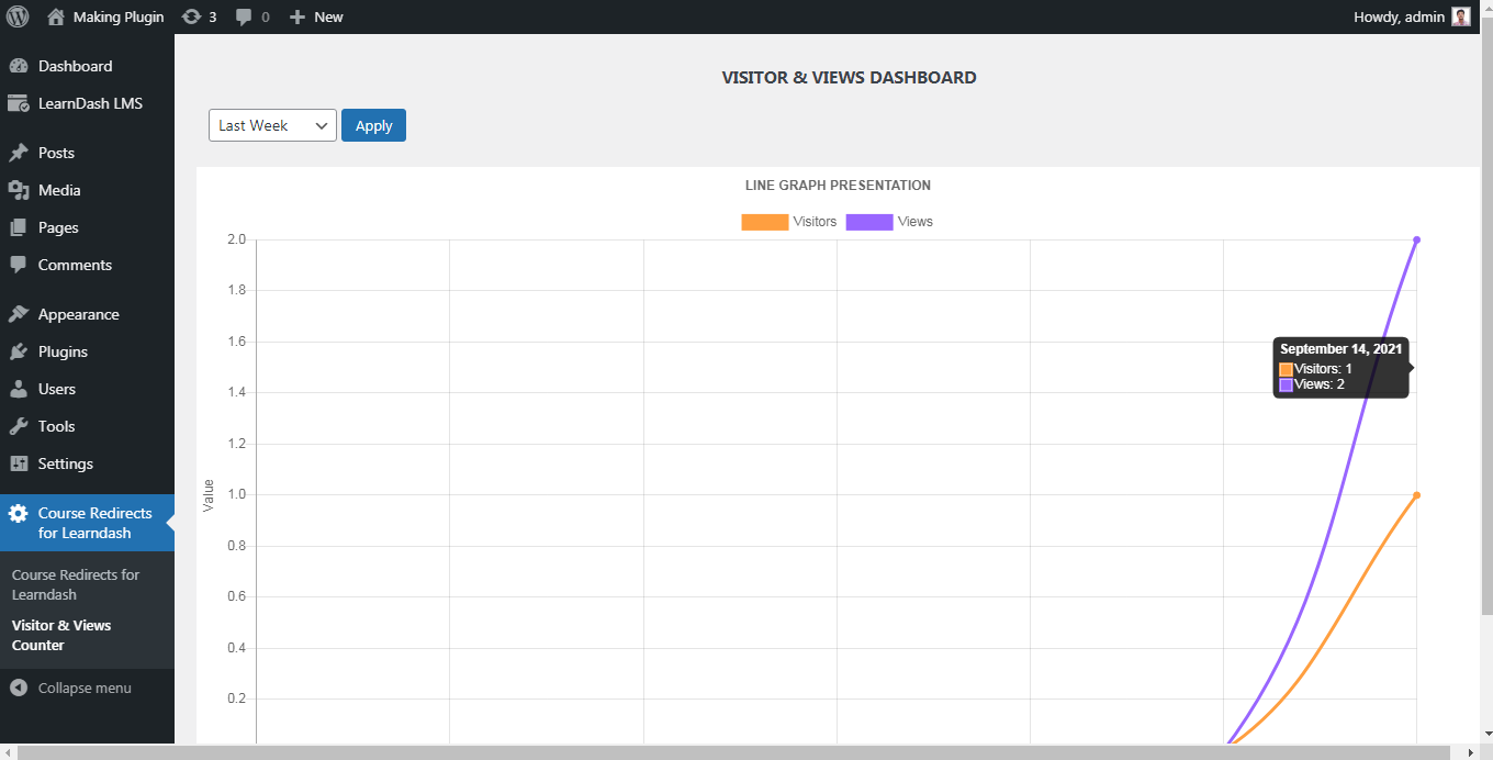 Visitors & Views Counter