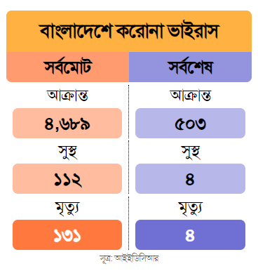 This screen shot for Bangladesh.